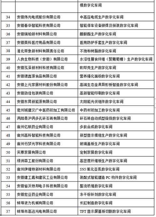 最新爆料工厂名单公布图片,揭秘知名品牌代工厂名单大起底 第1张 最新爆料工厂名单公布图片,揭秘知名品牌代工厂名单大起底 第1张